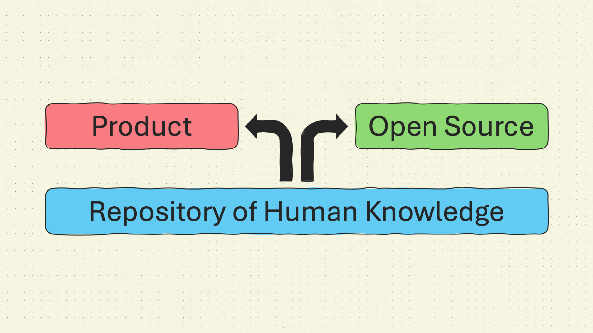 AI as Repository of Human Knowledge
