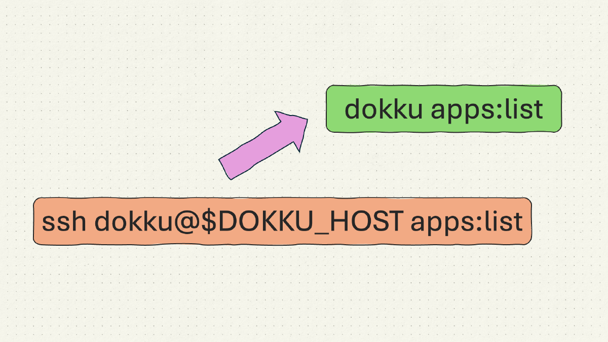 Dokku SSH Alias